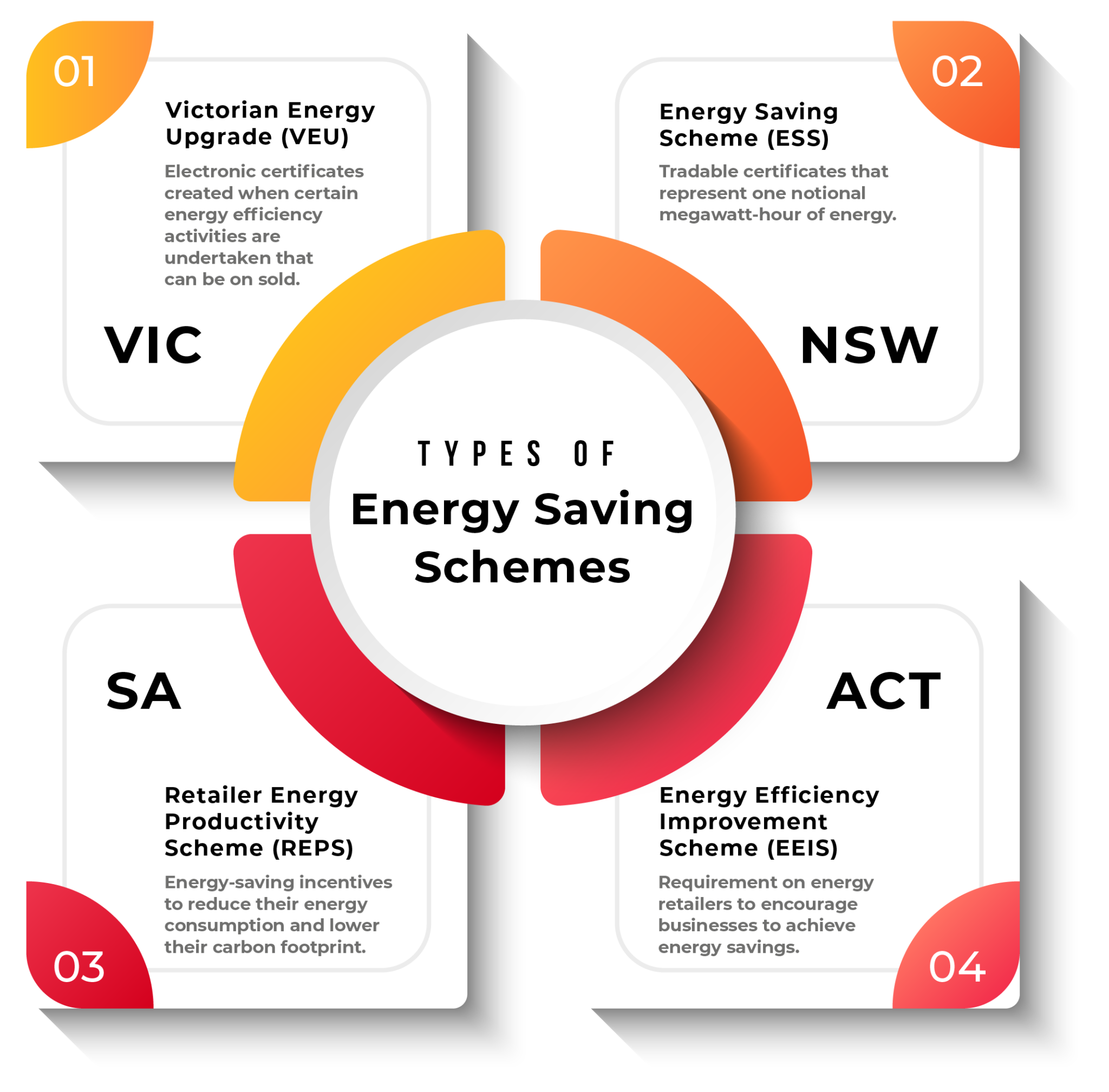 types-of-energy-saving-schemes-conservia